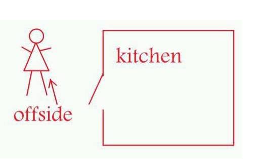 The Offside Rule...Explained