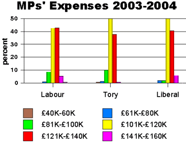 MPs' expenses